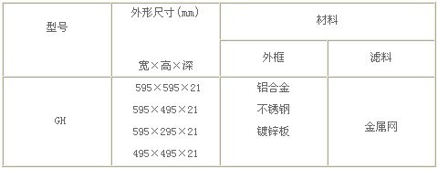 可清洗鋁網(wǎng)初效過濾器技術(shù)參數(shù) 可清洗鋁網(wǎng)初效過濾器技術(shù)參數(shù)