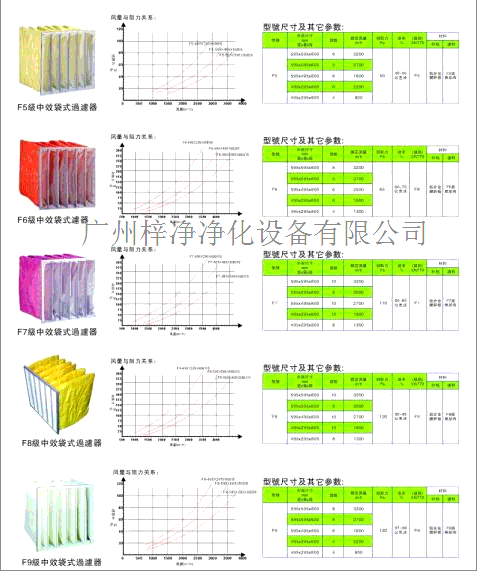 中效袋式過濾器風(fēng)量及型號(hào)規(guī)格參數(shù)圖
