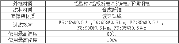 箱式中效過濾器構(gòu)成材料及運行條件 箱式中效過濾器構(gòu)成材料及運行條件
