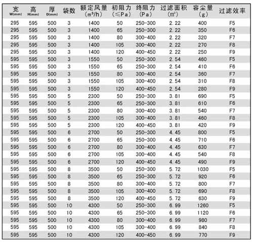 中效過濾器常見規(guī)格尺寸 中效過濾器常見規(guī)格尺寸