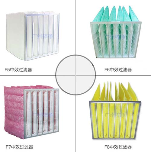 中效袋式過濾器 中效袋式過濾器