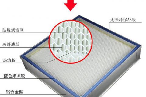 什么是帶DOP檢測(cè)口液槽式高效過(guò)濾器？